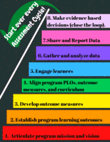 Eight Steps of Student Learing Assessment