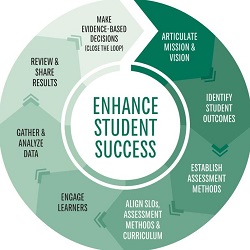 how does nsu ensure student success